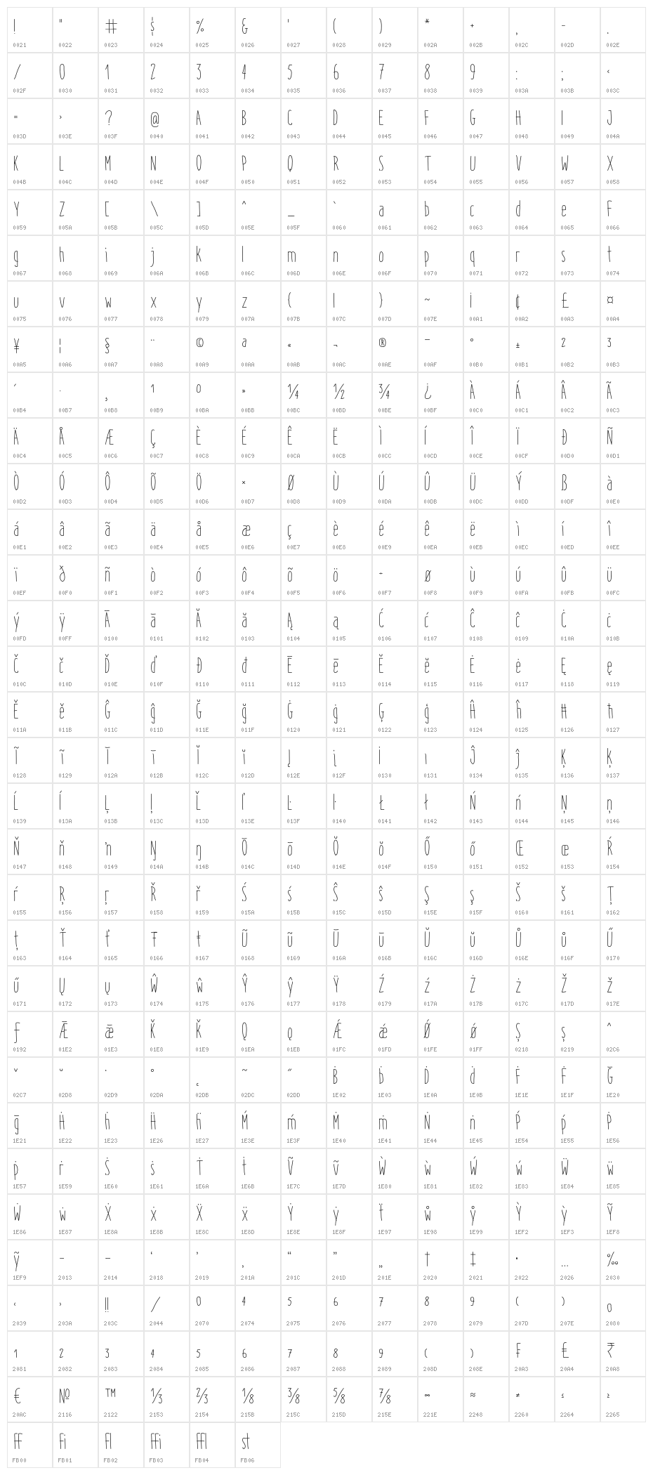 ItaloLight Character Map