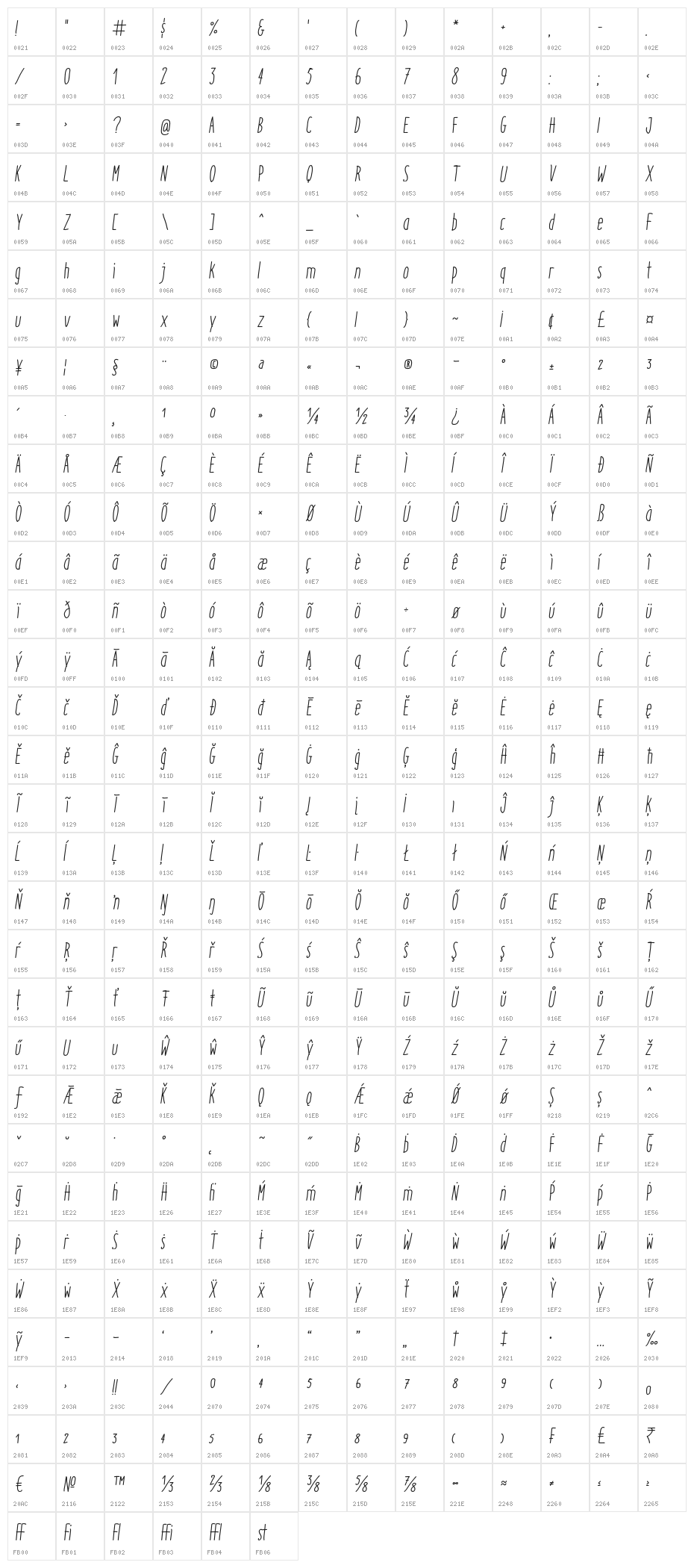 ItaloRegularItalic Character Map