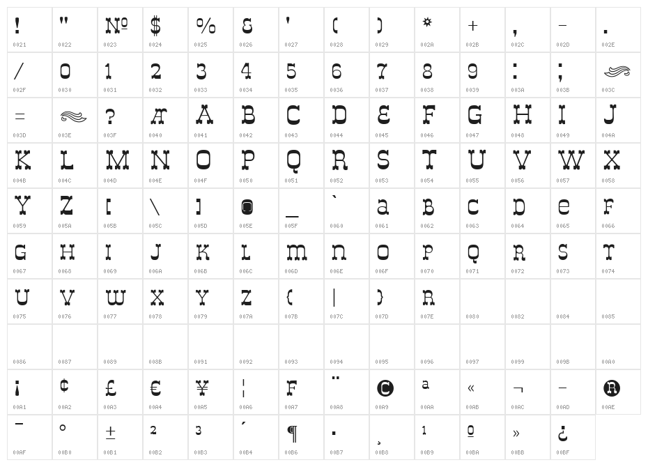 Italy B Character Map