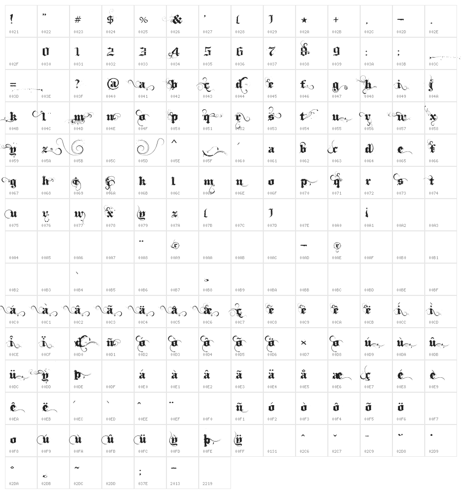 Ithornt Character Map