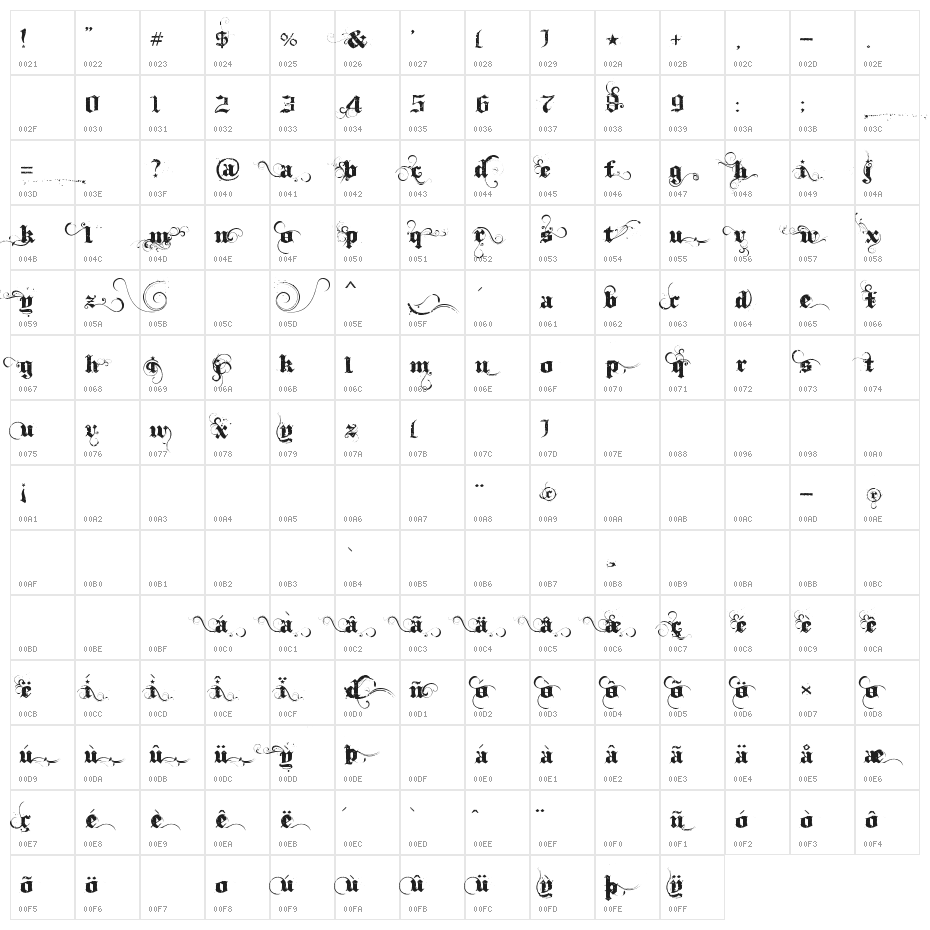 Ithornët Character Map