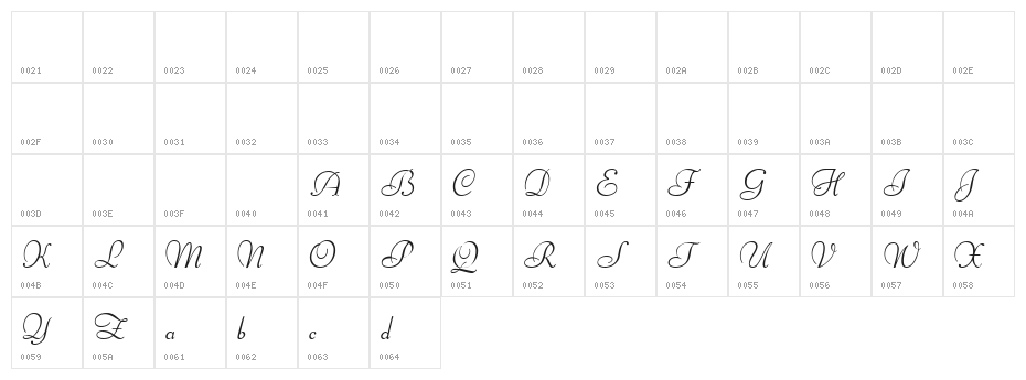Ithuriel Demo Character Map