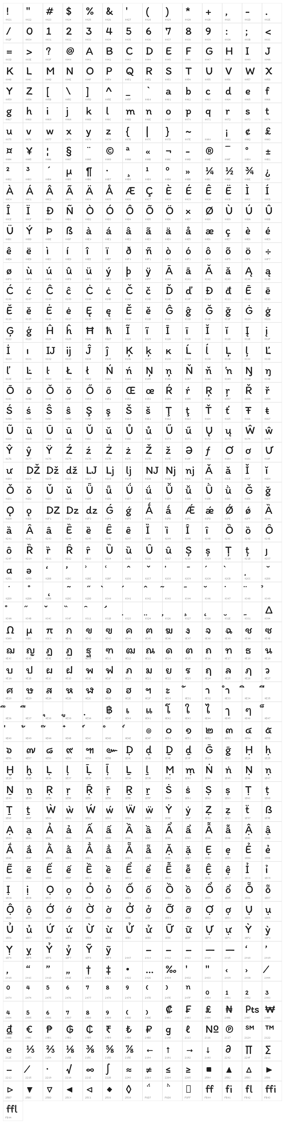Itim-Regular Character Map