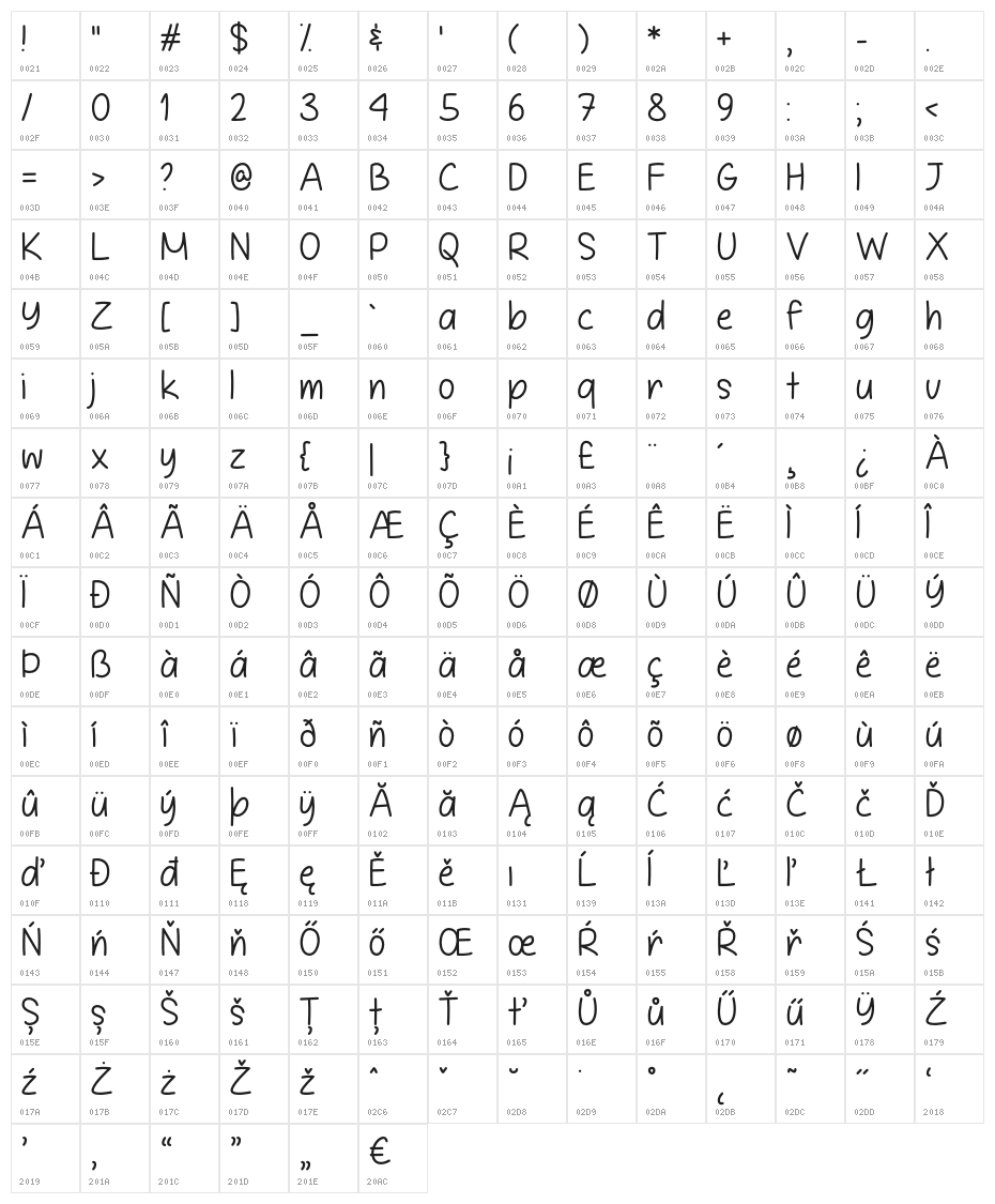 ItisDefinitelyPossible Character Map