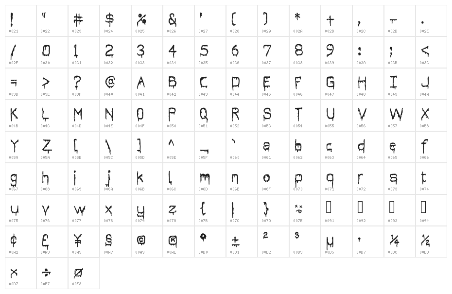 It's Dripping ~ Character Map
