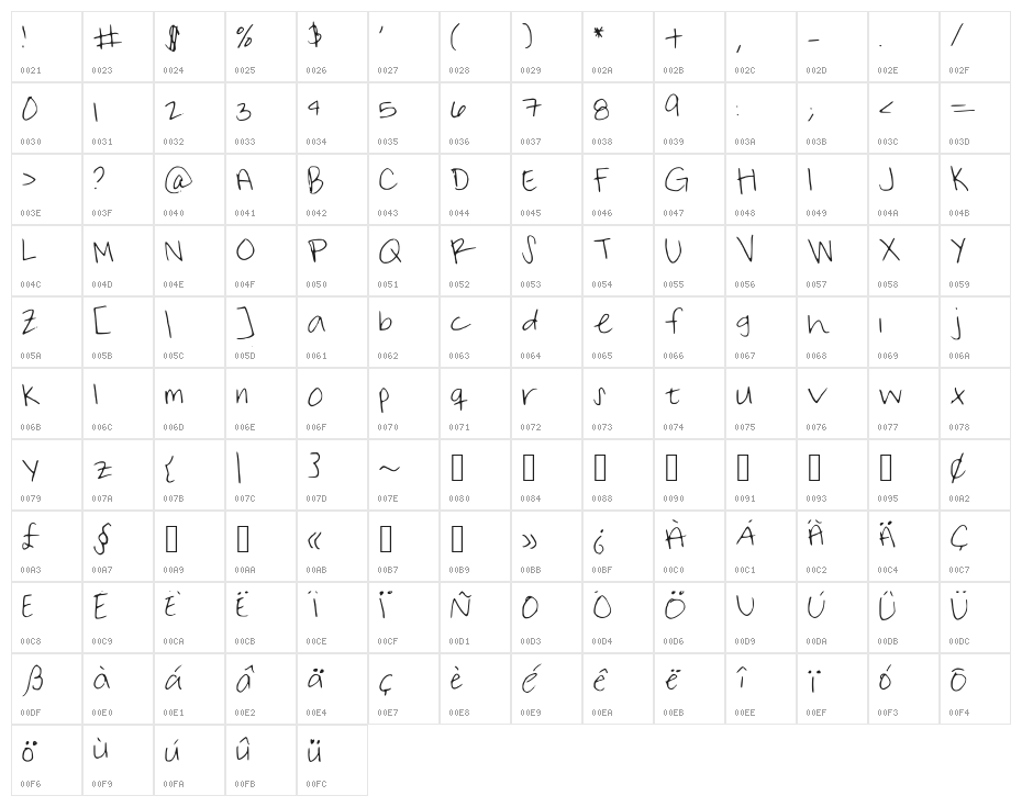 ItsNotMonday Character Map