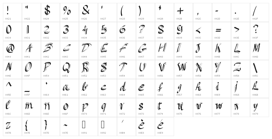 Itsbeautiful Character Map