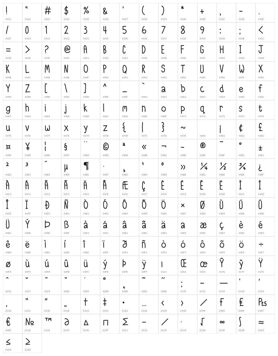 Itty Bitty Notebook Character Map