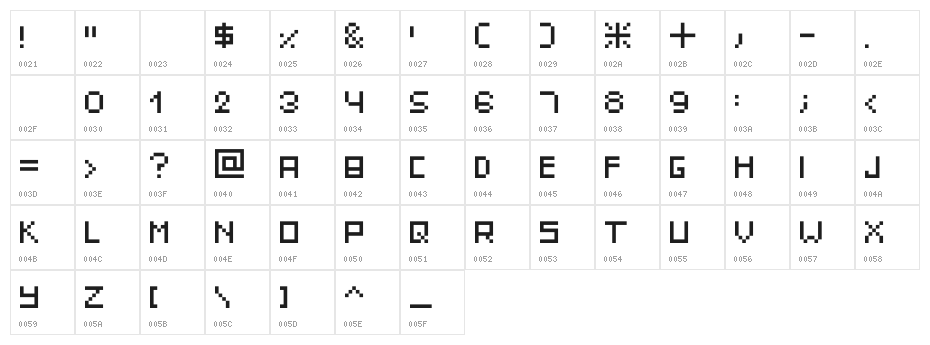 IttyBittyPixel Character Map