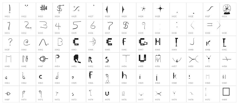 Itz Kinekt Character Map