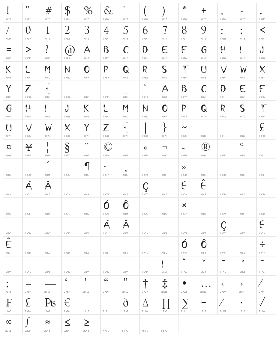 it font Character Map