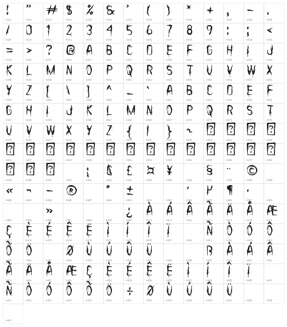 it's Scary Now St Character Map