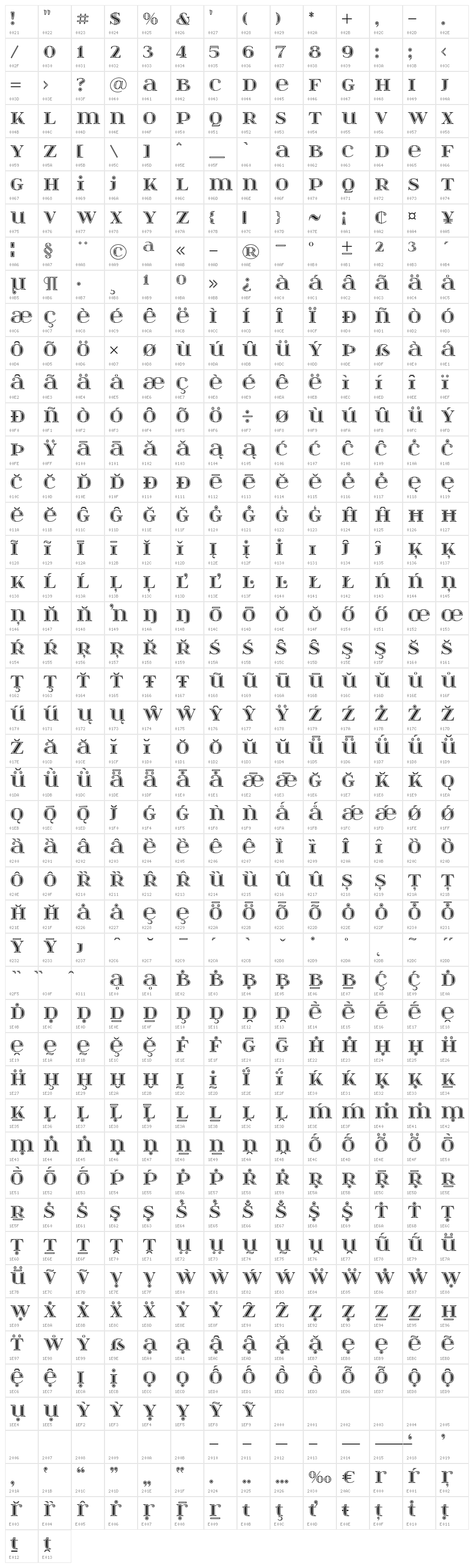 itsadzokeS01  Character Map