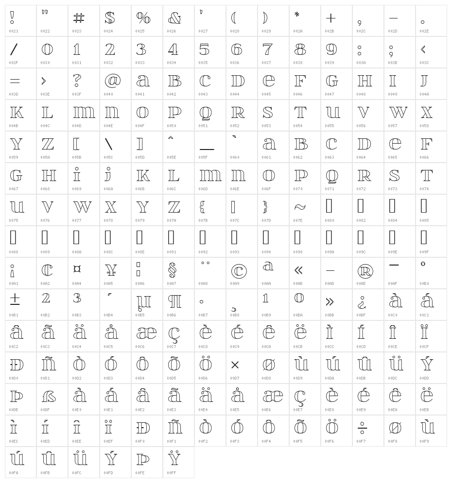 itsadzokeS03 Character Map