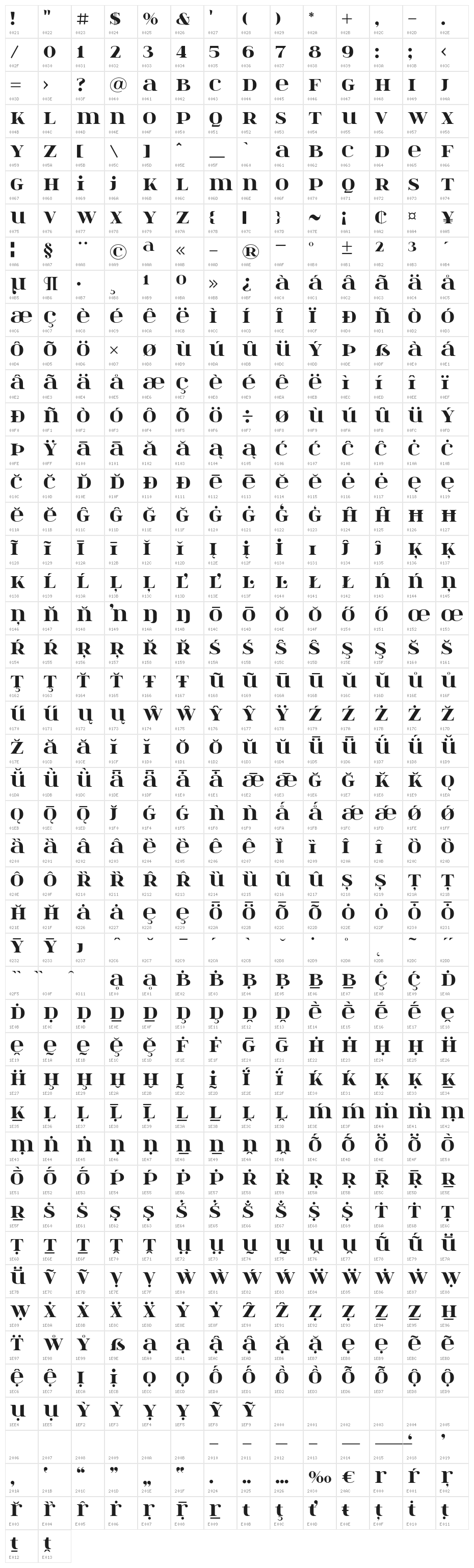 itsadzoke Character Map