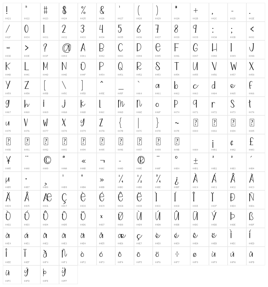 Iustin Character Map