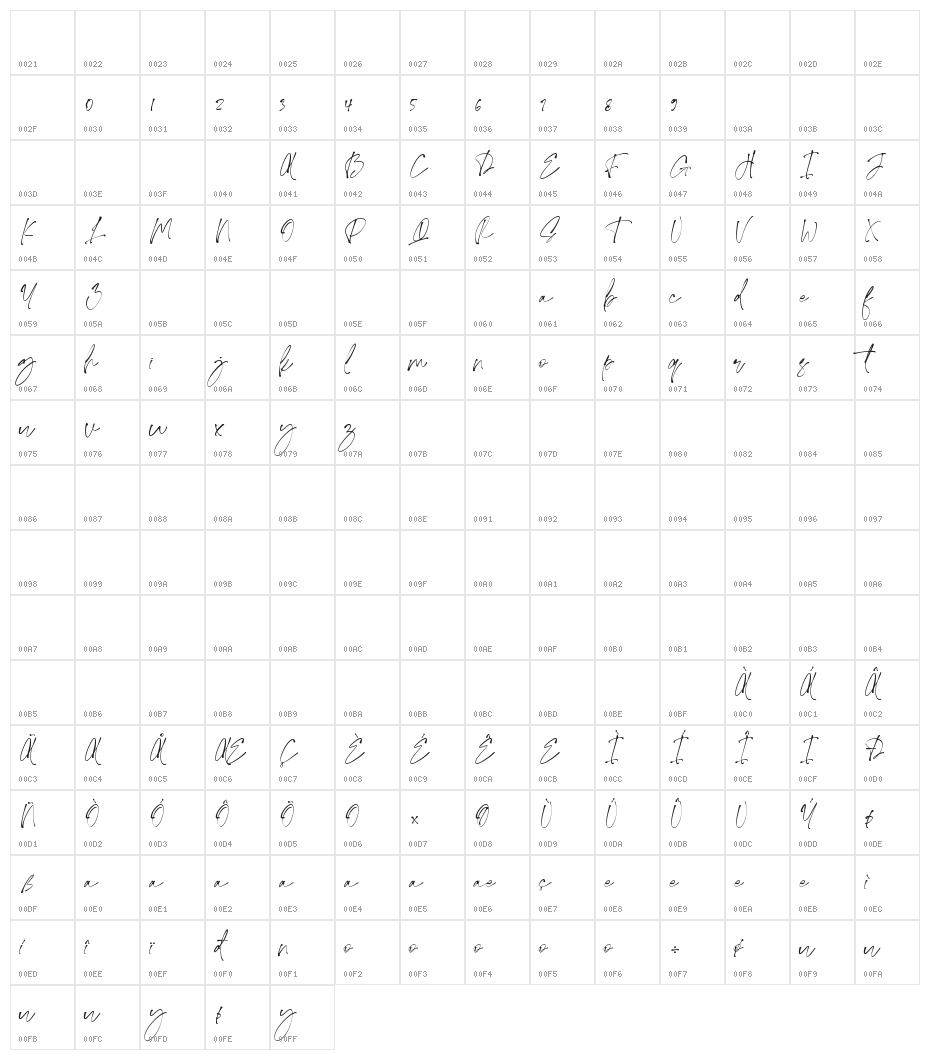 Ivory Coast Character Map