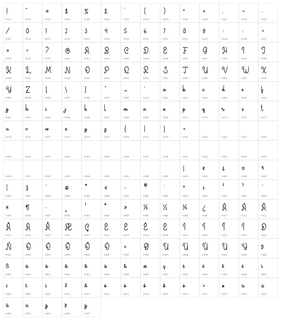 Ivory Emery Character Map