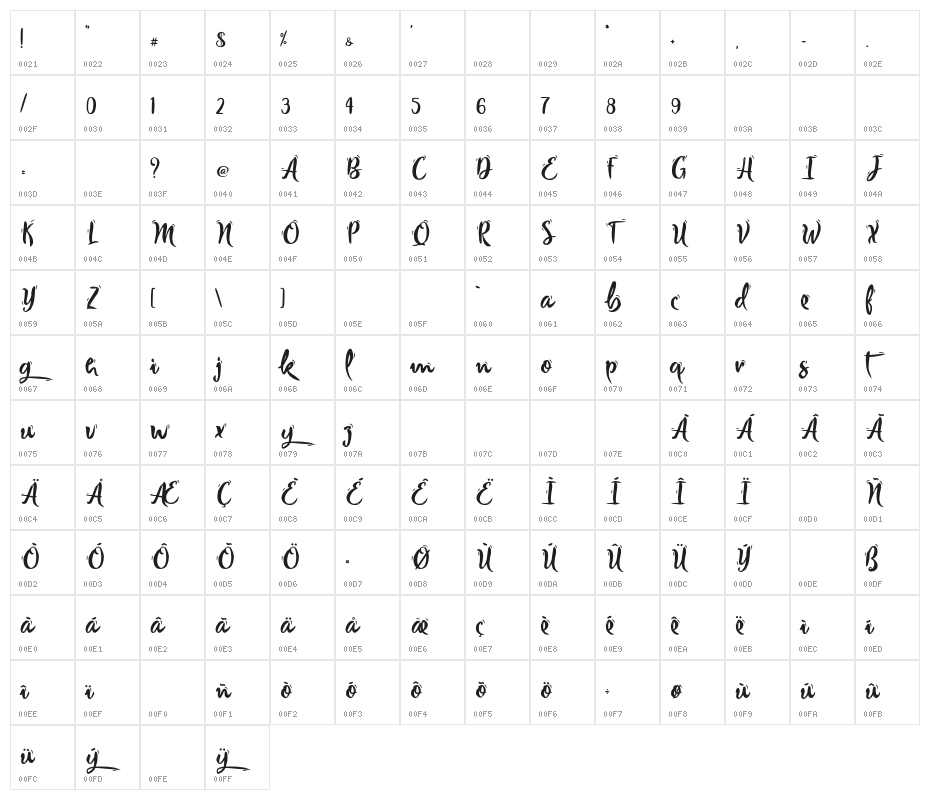 IvoryChill-PersonalUse Character Map