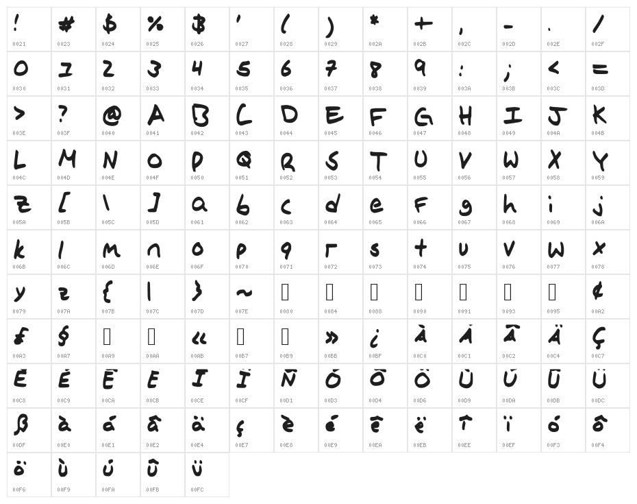 IvysPrinting Character Map