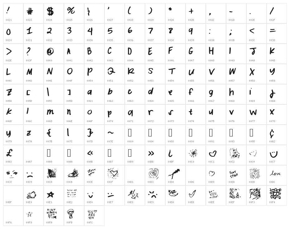 IWalkOnWater Character Map