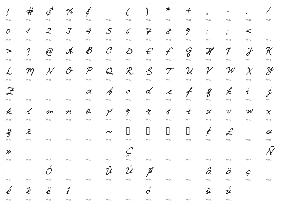 iwfxv02 Character Map