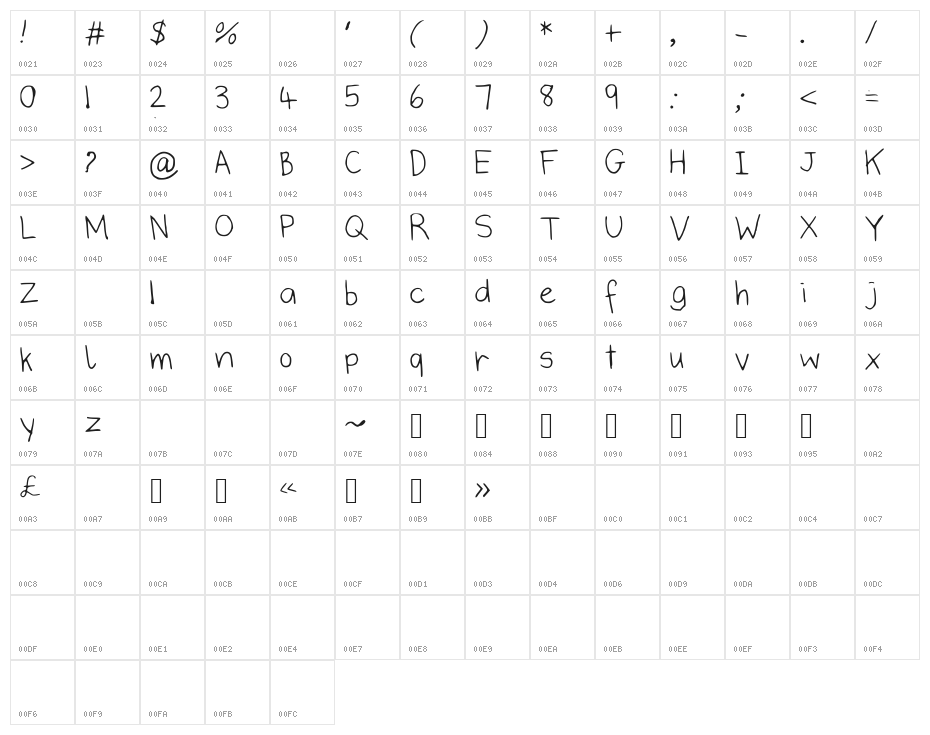 IYSJokeWeMade Character Map