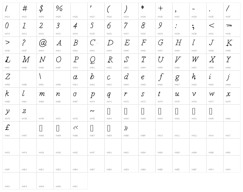 IYSJustTheOtherDay Character Map