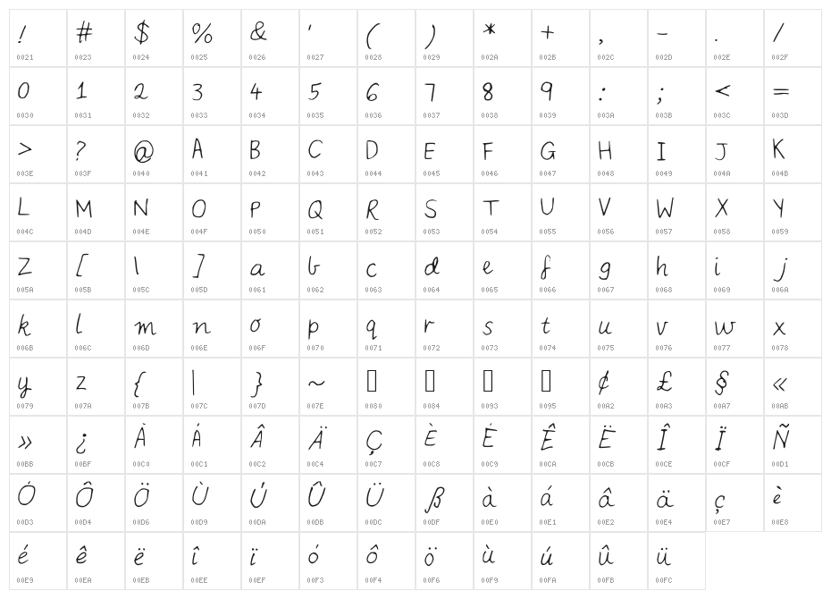 IYSNobodysPerfect Character Map