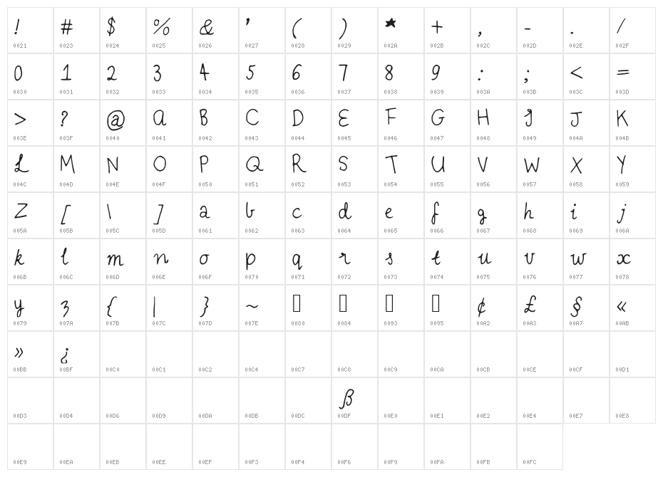 IYSVintageDresses Character Map