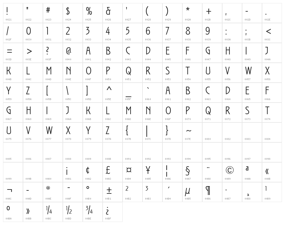 Izis Two Character Map