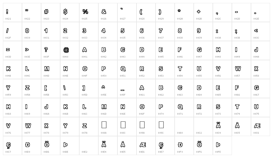 Izolation Character Map