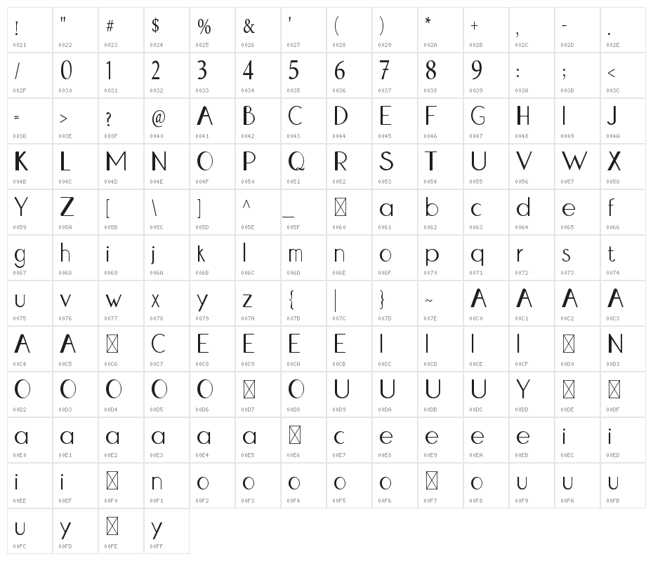 Izumi Hana Character Map