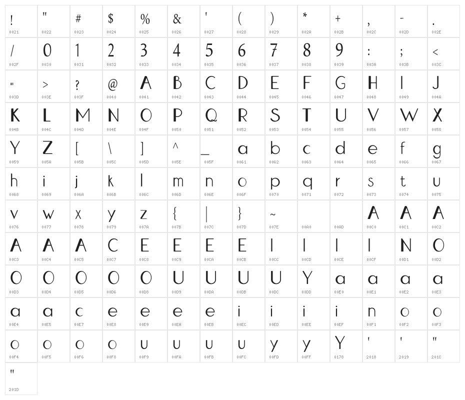 Izumi Hana Character Map