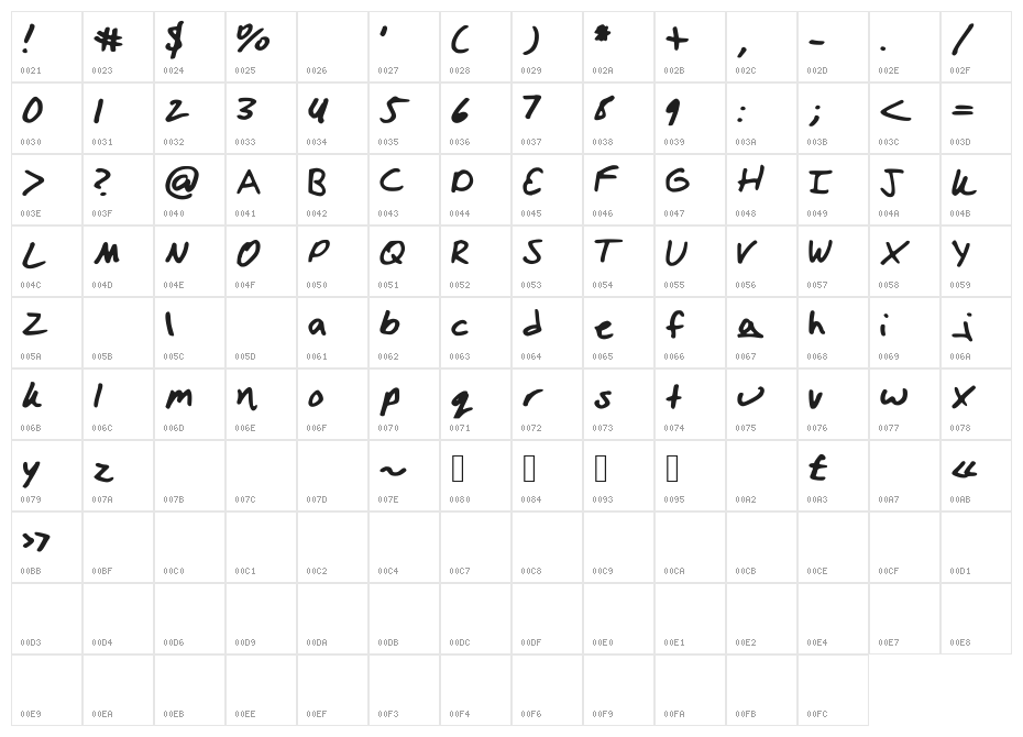 IzziHand Character Map