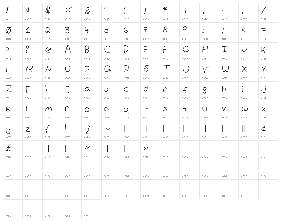IzzysHandwriting Character Map