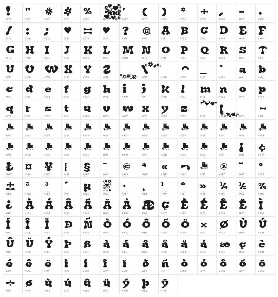 J. Airplane swash Character Map