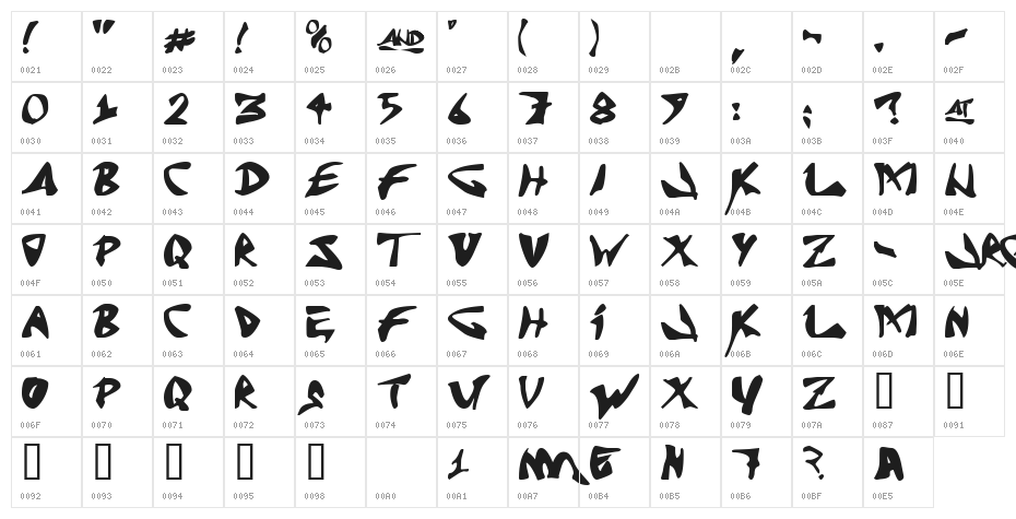 J Random C Character Map