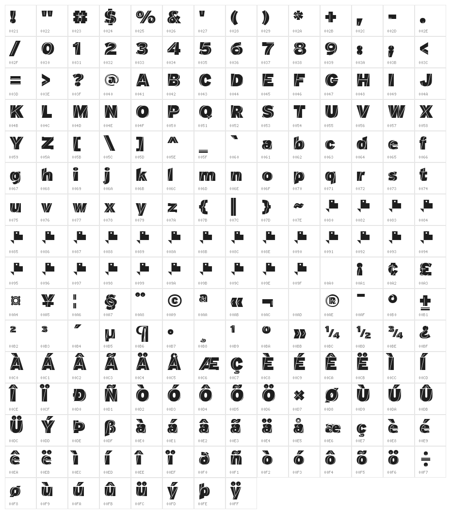 J.M. Nexus Grotesque Character Map