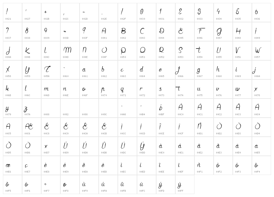 J'aime bien le Dimanche ! Character Map