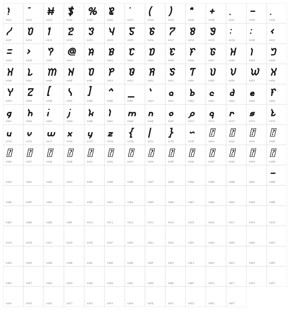 JAGUAR Bold Italic Character Map