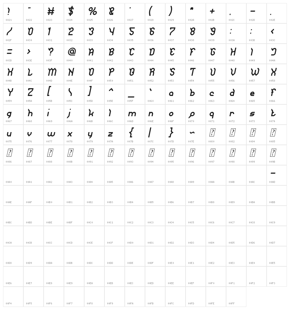 JAGUAR Italic Character Map