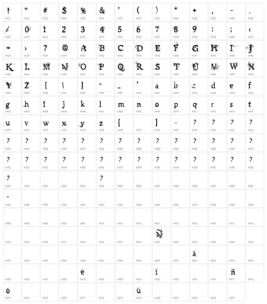 JAMES HAN Character Map