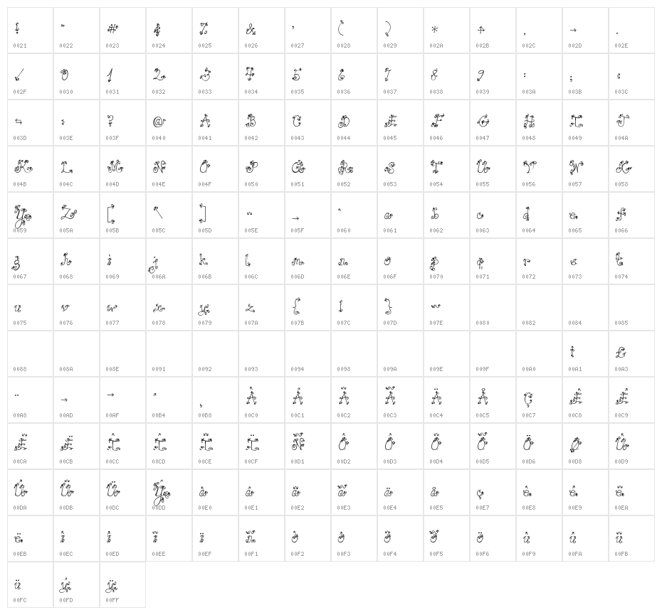 JANDA Love And Rain Character Map