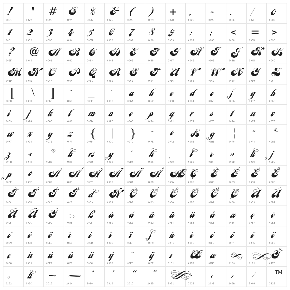 JANEScriptOpti Character Map