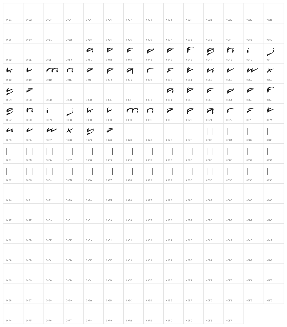JAVA ISLAND Character Map