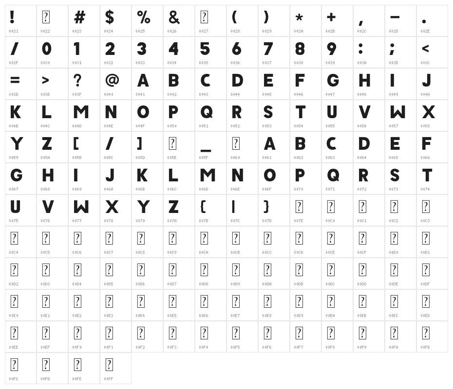 JAVATA Character Map