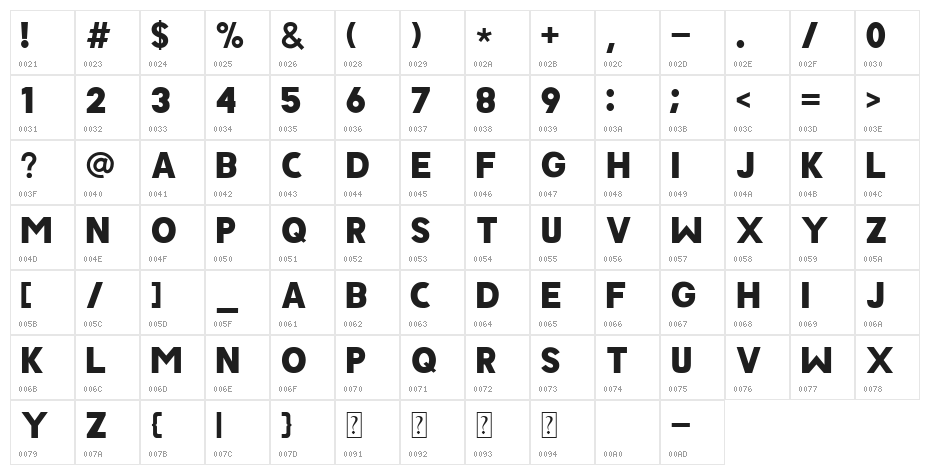JAVATA Character Map