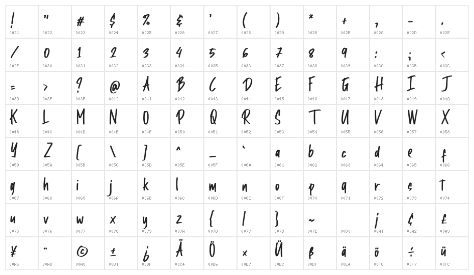 Jabawoky Regular Character Map
