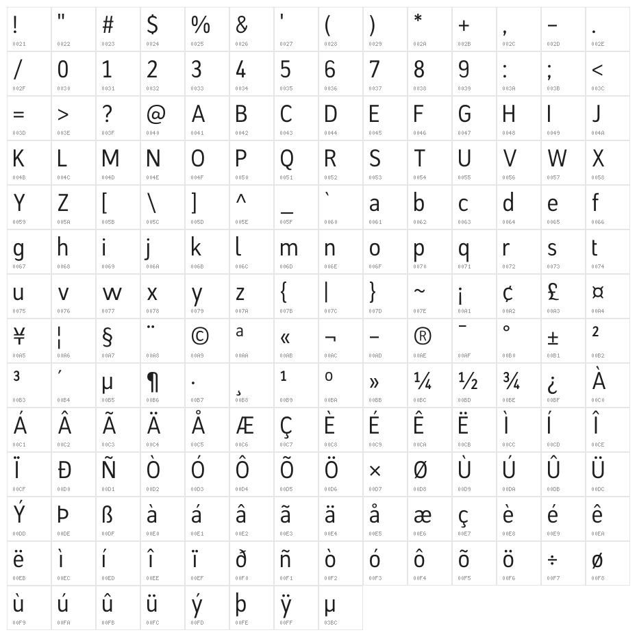 Jabore Character Map